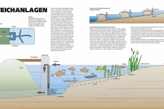 Das Meer – Teichanlagen